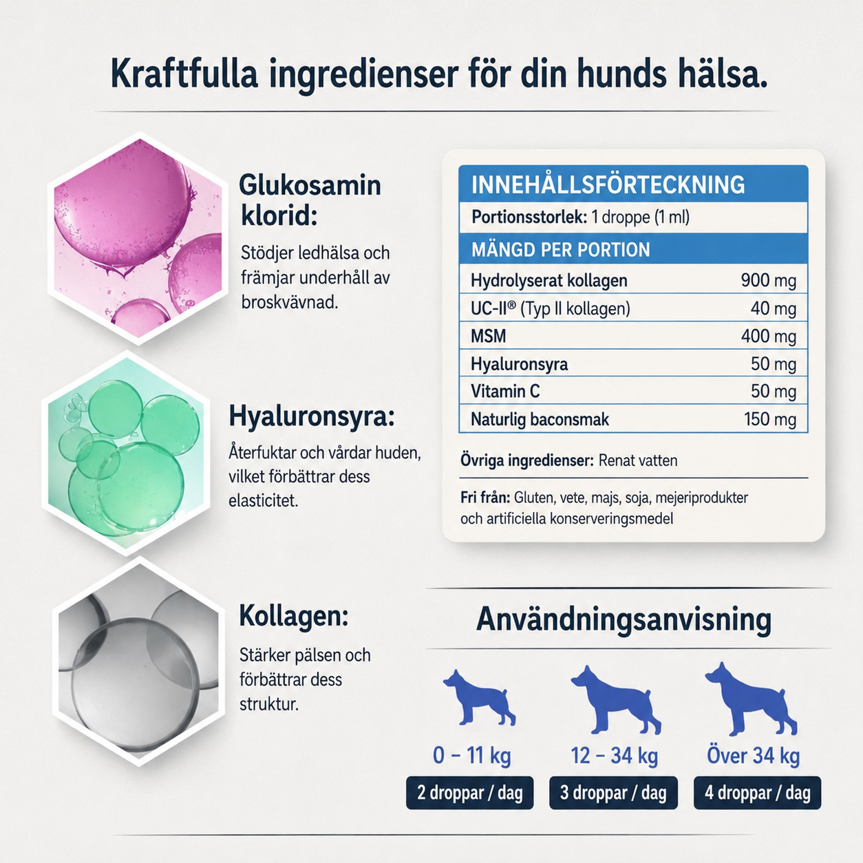 Kollagendroppar för Hundar – 60 ml Flytande Kollagentillskott för Leder, Rörlighet, Hud & Päls